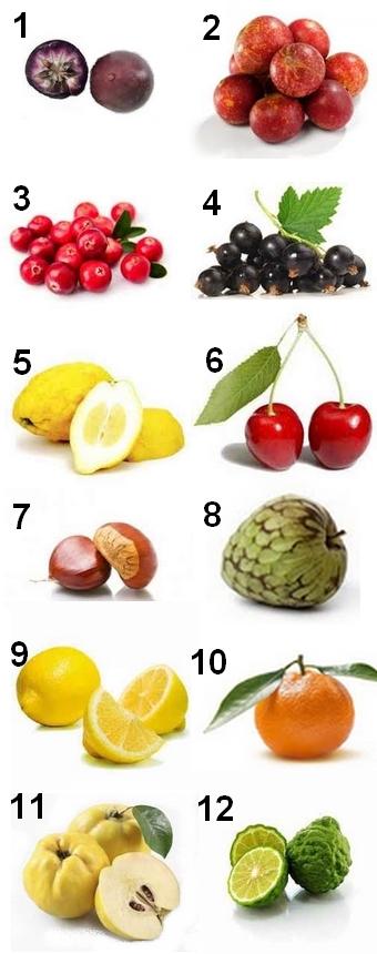 Assortiment de fruits commençant par la lettre C
